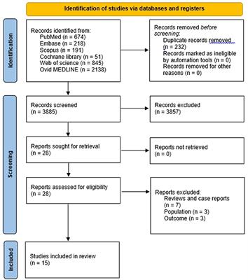 The effect of neurologic music therapy in patients with cerebral palsy: A systematic narrative review
